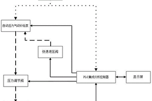 一種用于儀表閥密封性能自動檢測裝置