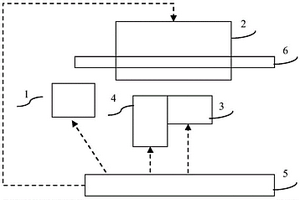 一種柔性細(xì)線覆層剝離方法和系統(tǒng)