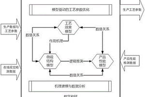 一種泡沫金屬制備工藝優(yōu)化的方法及泡沫金屬的制備方法