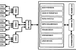 基于網(wǎng)絡(luò)的開放式醫(yī)院科研管理系統(tǒng)