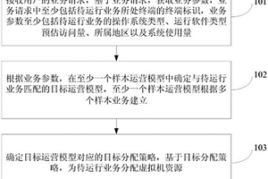 資源分配方法、裝置、計(jì)算機(jī)設(shè)備及計(jì)算機(jī)可讀存儲(chǔ)介質(zhì)