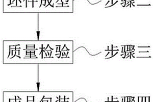 一種環(huán)保鞋墊的生產(chǎn)工藝