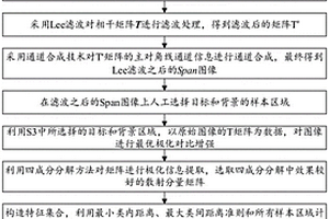 一種基于極化特征融合的弱散射目標(biāo)檢測方法