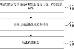 支持多種格式的電能質(zhì)量數(shù)據(jù)服務(wù)質(zhì)量檢測方法和裝置