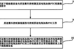 一種基于整車控制器的電動(dòng)汽車電池加熱PTC性能檢測(cè)方法