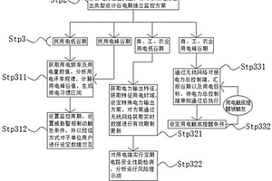 一種應用于電力監(jiān)控系統(tǒng)中的網(wǎng)絡安全監(jiān)測方法