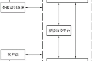 門禁控制管理系統(tǒng)及門禁控制管理方法