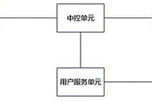 一種基于數(shù)據(jù)處理的變速箱體性能監(jiān)測(cè)管理系統(tǒng)