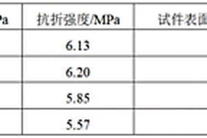 一種適用于微波除冰的磁鐵礦骨料改性混凝土