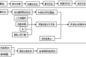 一種親油包水固定化微生物載體及其制備方法