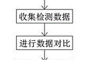 一種分布式環(huán)境監(jiān)測(cè)數(shù)據(jù)傳輸校驗(yàn)方法