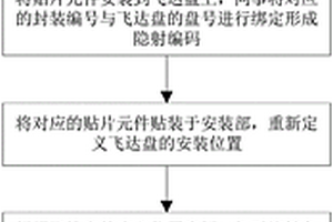 一種SMT貼片元件位置控制方法及其系統(tǒng)