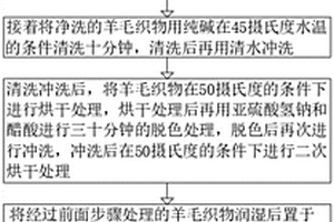 一種基于谷氨酰胺轉(zhuǎn)胺酶增強羊毛織物抗菌性的方法