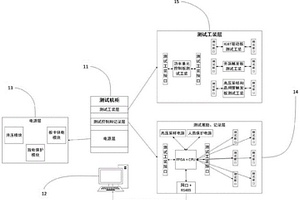 柔性直流輸電換流閥子模塊內(nèi)控制板卡的現(xiàn)場(chǎng)檢測(cè)裝置