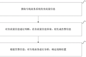 網(wǎng)絡(luò)監(jiān)管方法、裝置、設(shè)備及存儲(chǔ)介質(zhì)