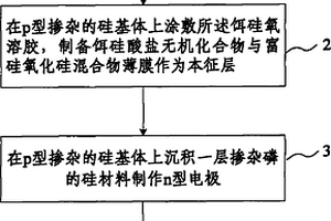 一種硅基發(fā)光二極管的制備方法