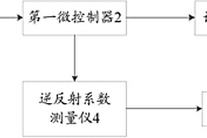 一種車載交通標(biāo)志使用性能檢測(cè)裝置