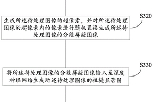 圖像處理方法、裝置及電子設(shè)備