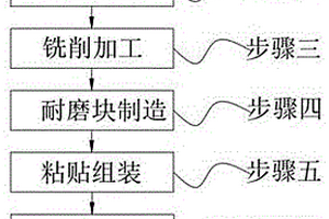 一種耐高溫型耐磨板的制備工藝