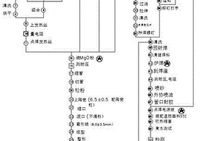 一種蒸箱內(nèi)膽發(fā)熱器生產(chǎn)工藝