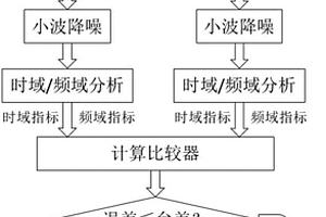 一種基于振動信號的主軸隔圈加工質(zhì)量動態(tài)檢測方法