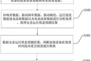 一種預(yù)測設(shè)備動態(tài)安全運行狀態(tài)的方法