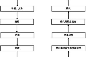 導電發(fā)泡管及其制備方法