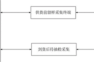 一種采集終端軟件程序一致性比對(duì)的方法