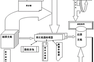 一種基于單片機的自適應數(shù)據(jù)處理系統(tǒng)與控制方法