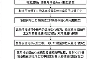 一種預(yù)測(cè)IGBT模塊在回流焊工藝中變形量的方法