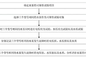 一種水泵可靠性試驗(yàn)方法