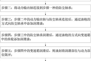 一種延長(zhǎng)機(jī)車壽命的方法