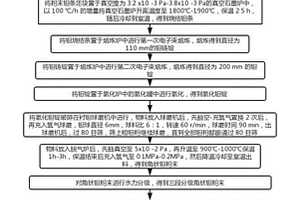 一種球形鉭粉、其制備方法及應(yīng)用