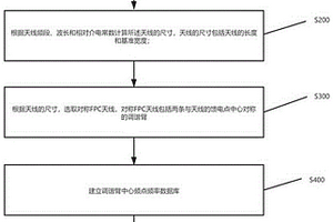 用于天線中心頻點(diǎn)頻率調(diào)整的方法及裝置