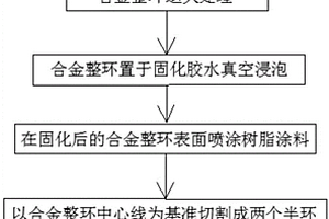 電流采集傳感器的合金半環(huán)制造工藝及合金半環(huán)