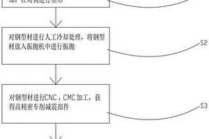 一種新型高精密車削減震部件工藝