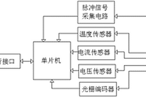 一種汽車雨刮電機(jī)性能檢測裝置