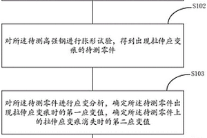 一種拉伸應變痕缺陷的分析方法