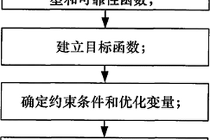 步進應力加速退化試驗優(yōu)化設計方法