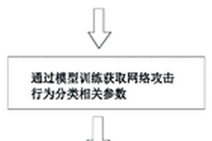 一種可擴展的網(wǎng)絡攻擊行為分類方法