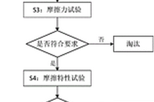 一種橋梁及建筑隔震裝置用滑動材料摩擦性能評定方法