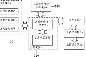 一種工程車(chē)輛液壓系統(tǒng)綜合訓(xùn)練平臺(tái)