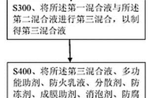 一種易施工防火真石漆及其制備方法