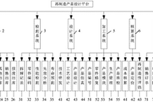 一種再制造發(fā)動機設(shè)計平臺