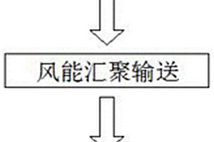 一種基于低速風的風力發(fā)電方法