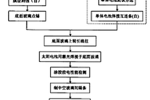 中空玻璃太陽(yáng)電池組件的制作方法