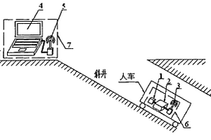 斜井人車(chē)制動(dòng)性能檢測(cè)方法與裝置