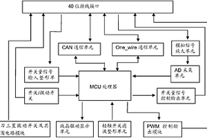 一種手持式緩速器綜合測(cè)試儀