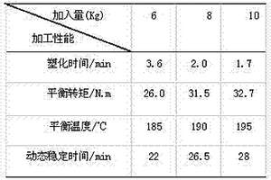 ACM高抗沖PVC異型材配方及其制備方法