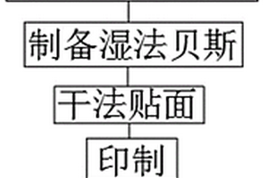 一種抗菌耐磨合成革、制備方法及設(shè)備